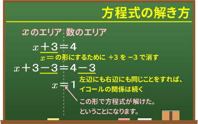 勉強に悩む中学生とその保護者にも伝えたい３つの大切なこと いちごブログのお部屋 現役公務員による再エネ 副業 資産形成の情報発信