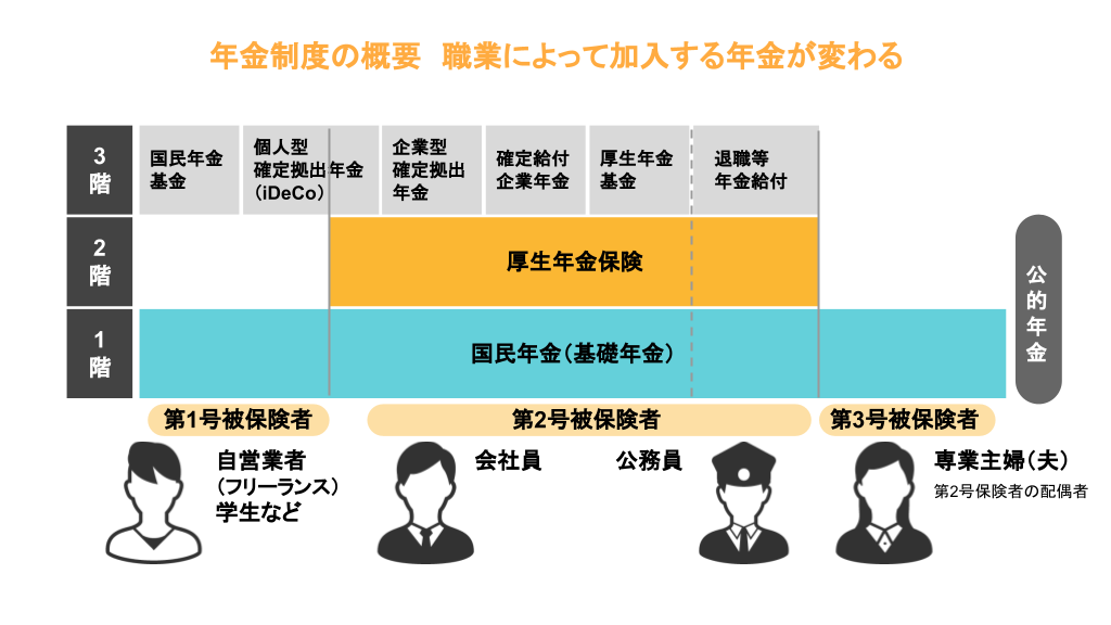 日本の年金政府度